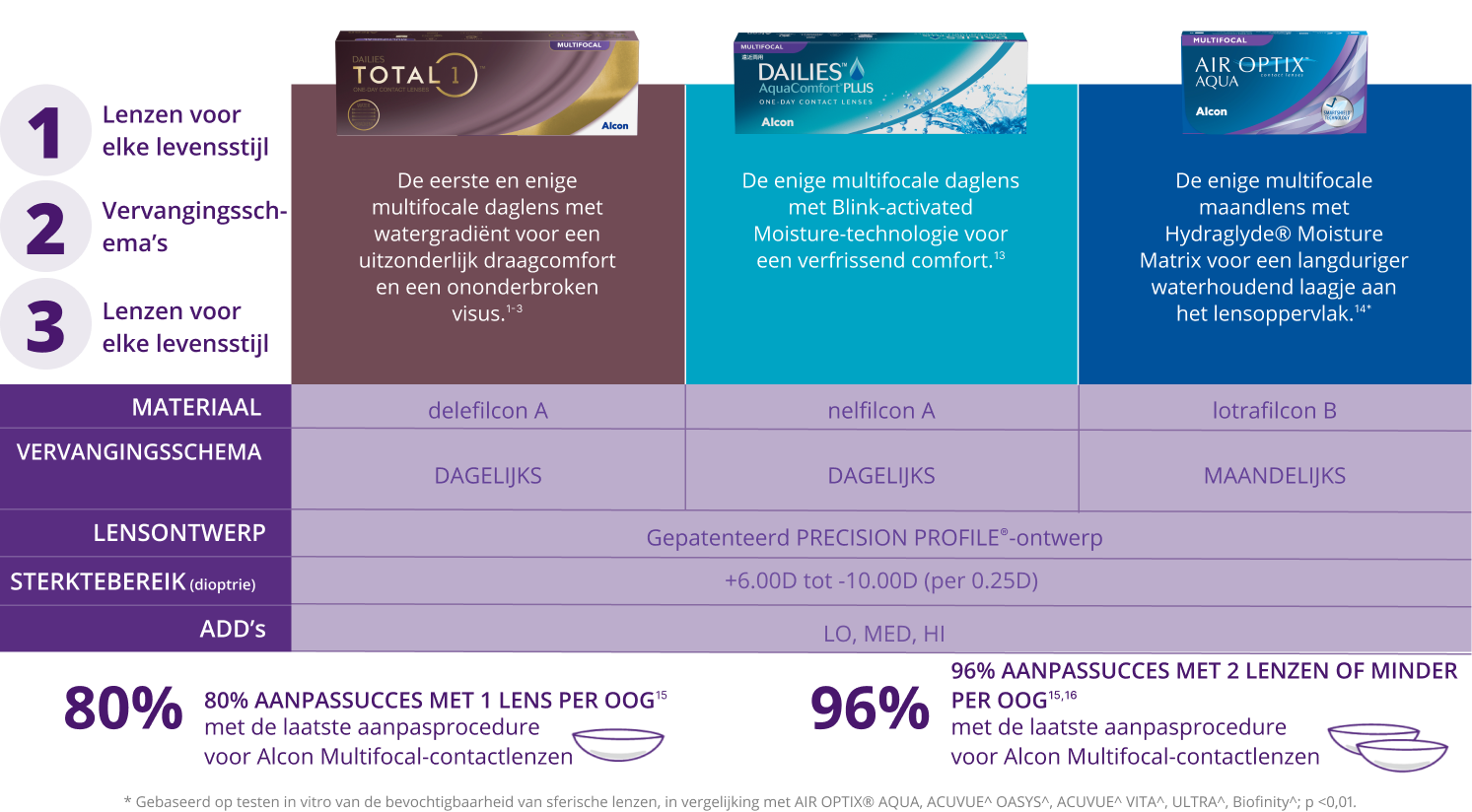 AIR OPTIX plus HydraGlyde Multifocal MyAlcon Nederland